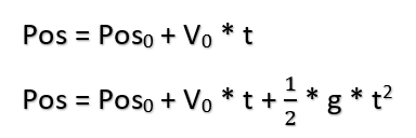 Position equations